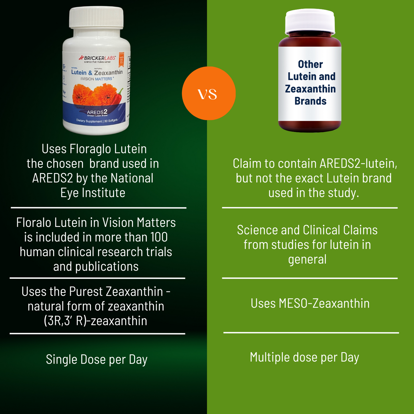 Vision Matters®: Natural Lutein and Zeaxanthin